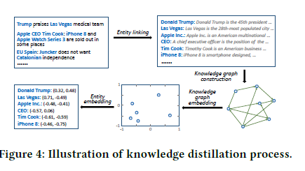 논문 REVIEW - DKN: Deep Knowledge-Aware Network for News Recommendation ...