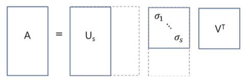그림 3: Thin SVD(출처: Youtube - KoreaUniv DSBA)