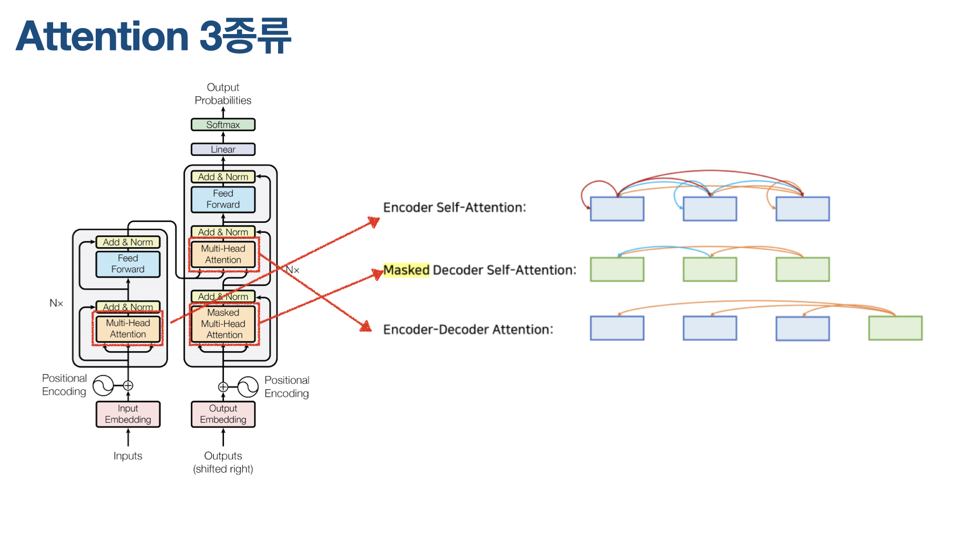 Timeline