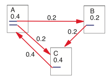 PR2