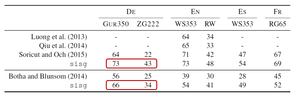 result3