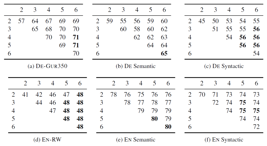 result5